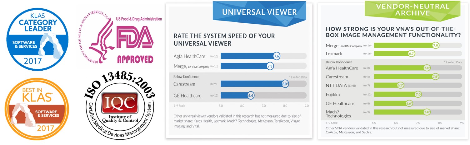 HỆ THỐNG TRUY CẬP – XỬ LÝ – KẾT NỐI VÀ PHÂN PHỐI HÌNH ẢNH CARESTREAM Vue PACS